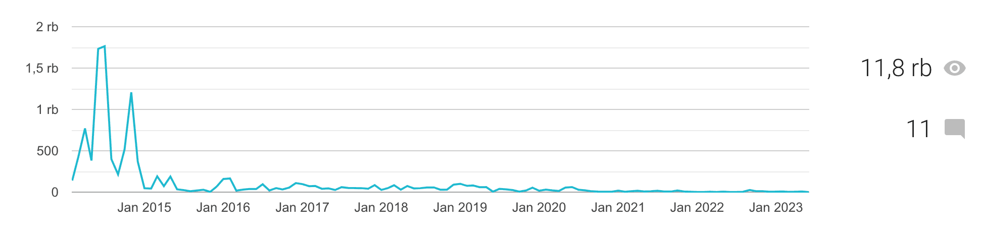 traffict blog traffict blog